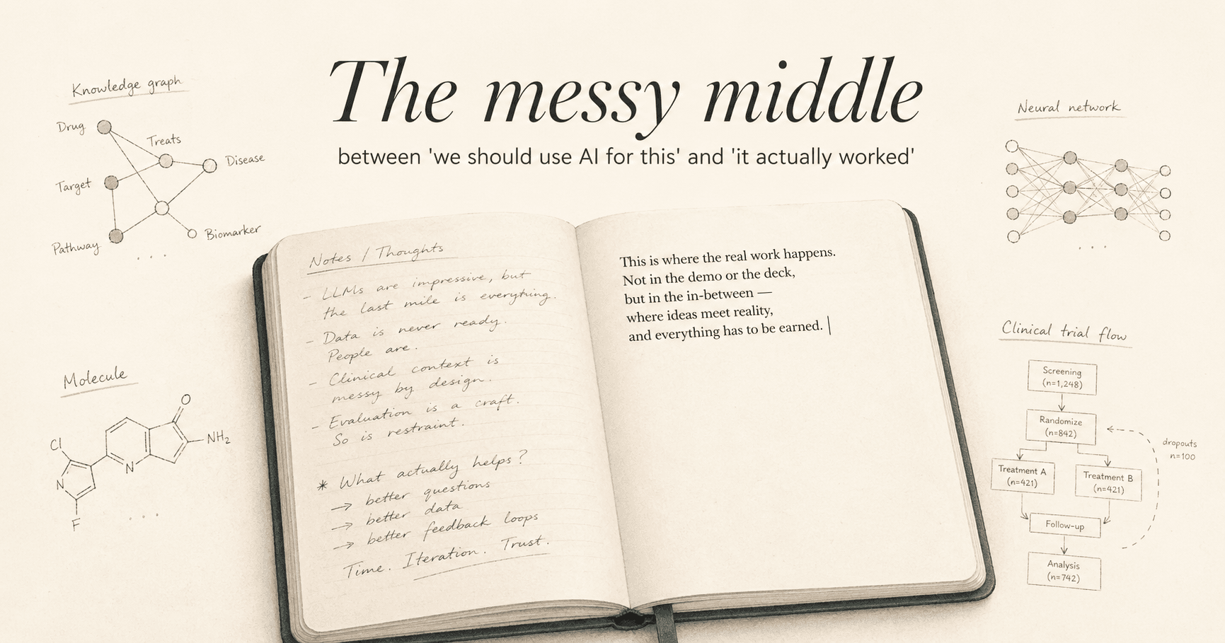An open notebook with typed text forming on the page, surrounded by faded sketches of knowledge graphs, molecules, and clinical workflows